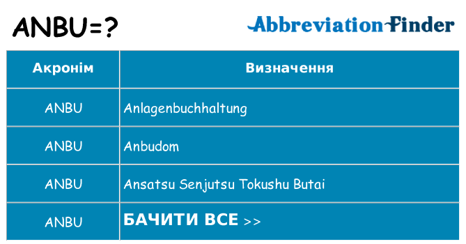 Що anbu означають