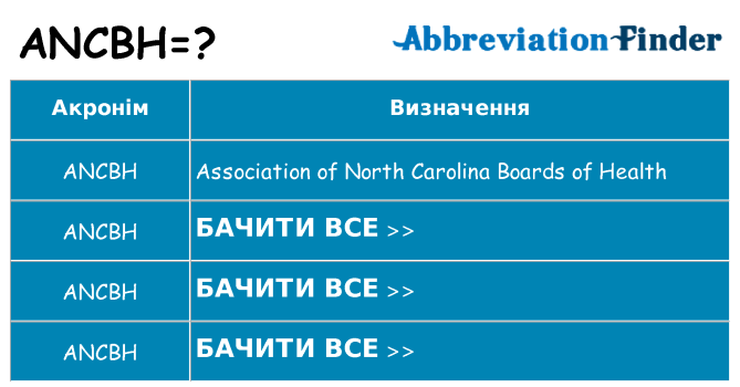 Що ancbh означають