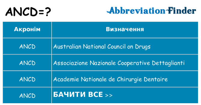 Що ancd означають