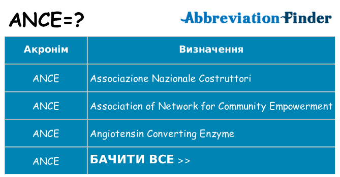 Що ance означають