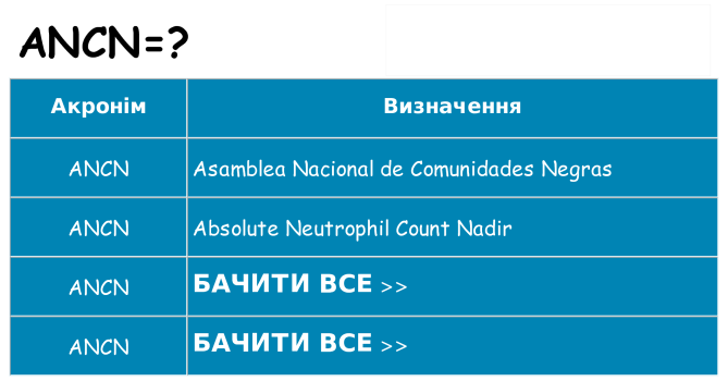 Що ancn означають