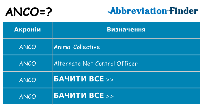 Що anco означають