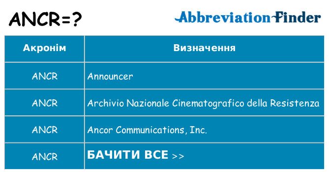 Що ancr означають