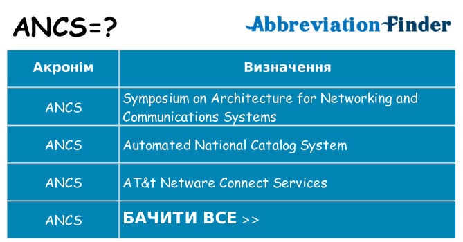 Що ancs означають