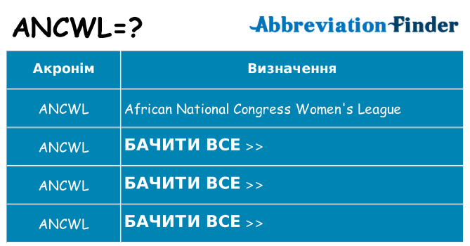 Що ancwl означають