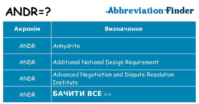 Що andr означають