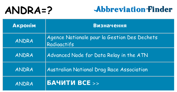 Що andra означають