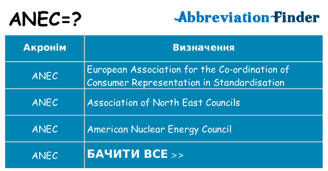 Що anec означають