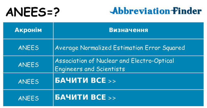 Що anees означають