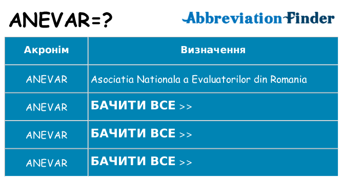 Що anevar означають