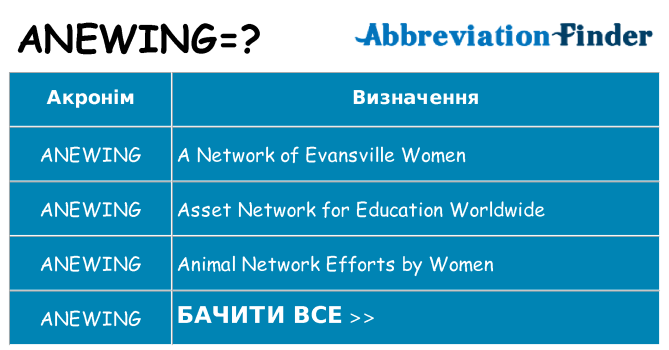 Що anewing означають