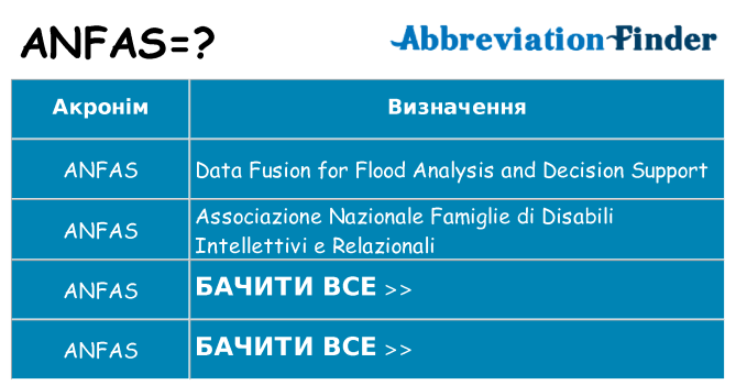 Що anfas означають