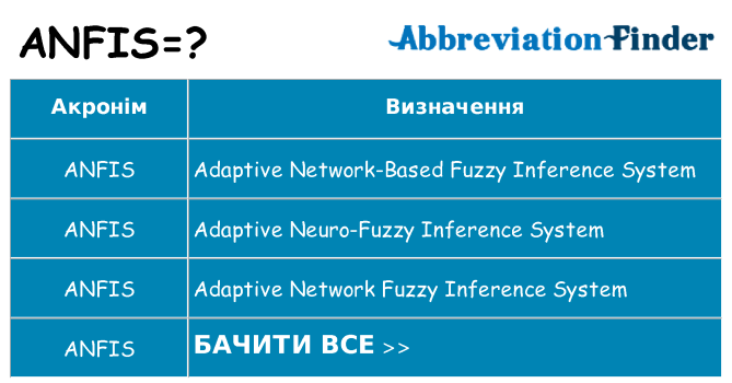 Що anfis означають