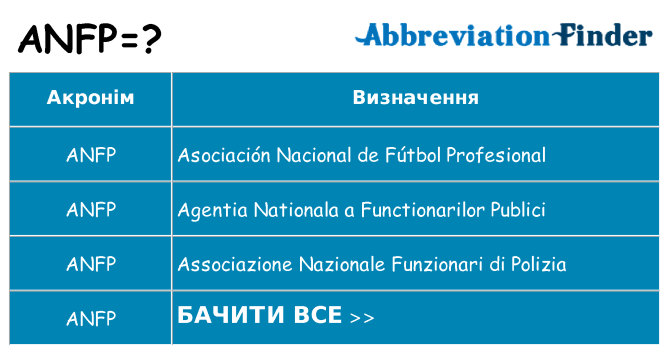 Що anfp означають