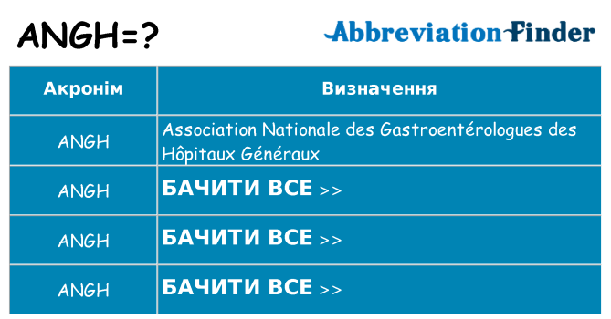 Що angh означають