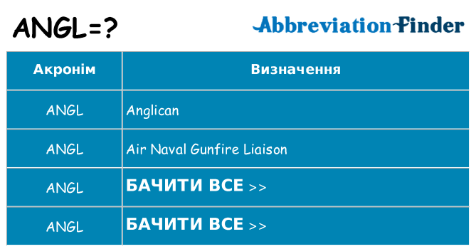 Що angl означають