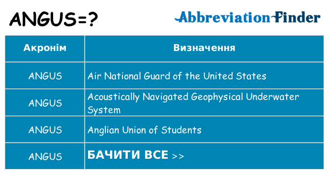 Що angus означають