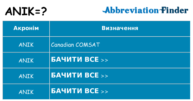 Що anik означають