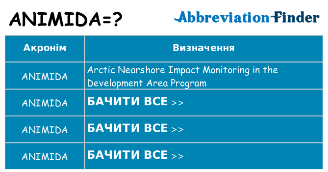 Що animida означають