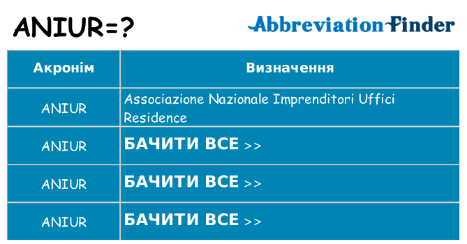 Що aniur означають