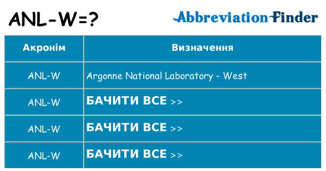 Що anl-w означають