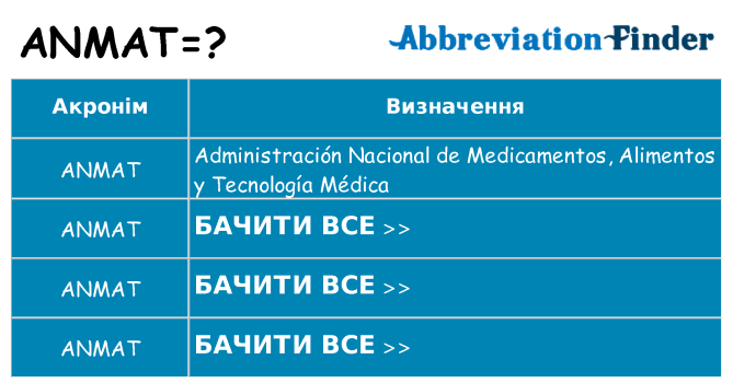 Що anmat означають