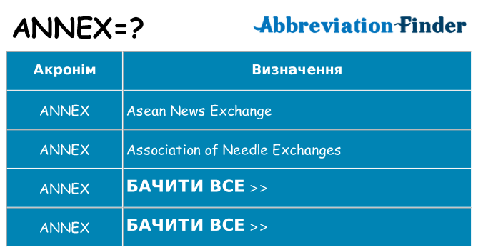 Що annex означають