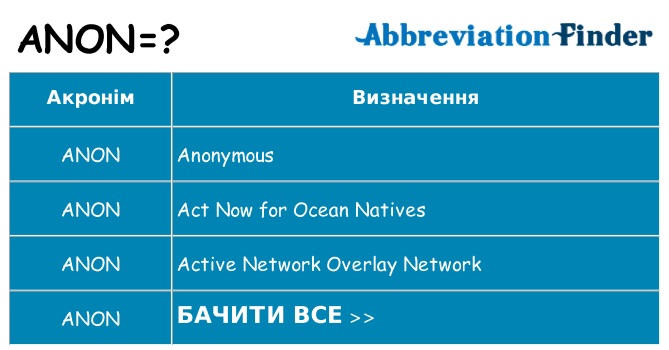 Що anon означають