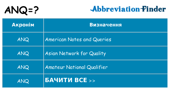 Що anq означають