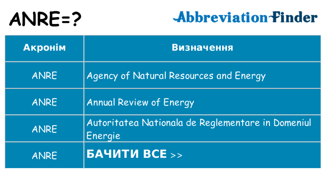 Що anre означають