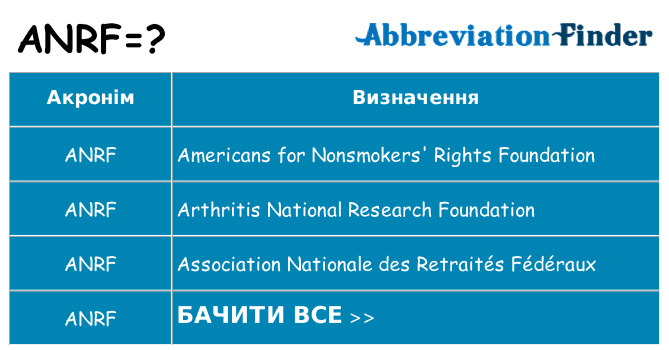 Що anrf означають