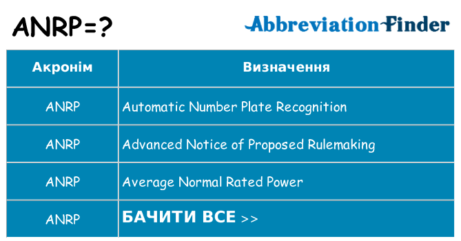 Що anrp означають