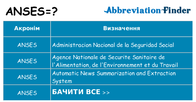 Що anses означають