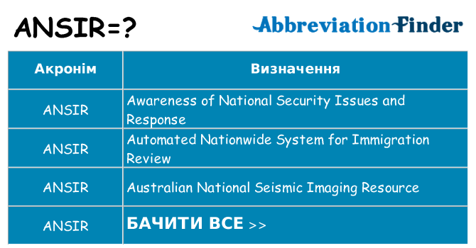 Що ansir означають