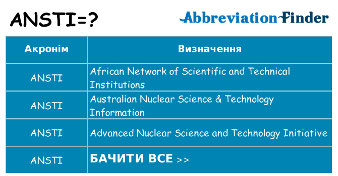 Що ansti означають