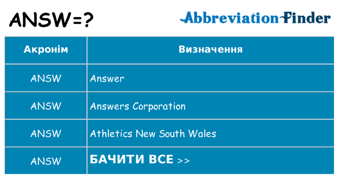 Що answ означають