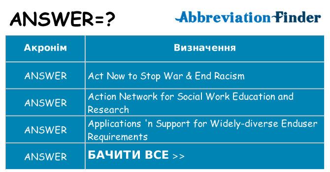 Що answer означають