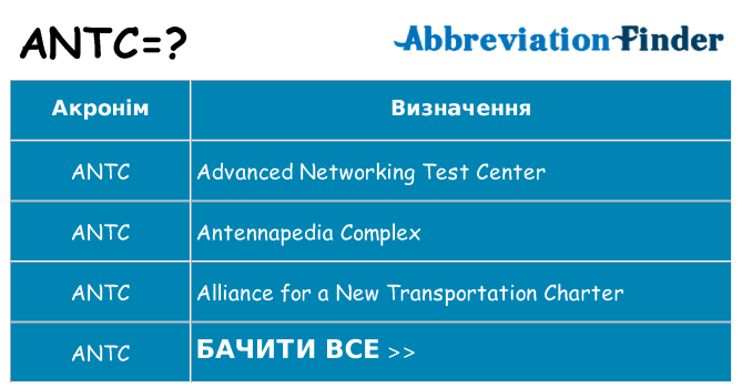 Що antc означають