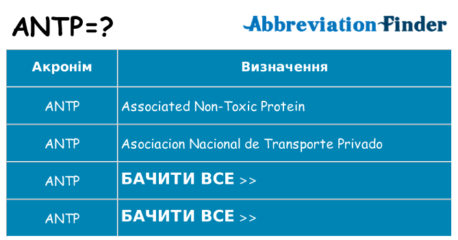 Що antp означають
