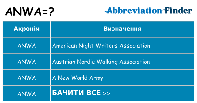 Що anwa означають