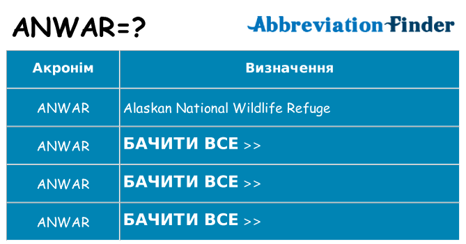 Що anwar означають