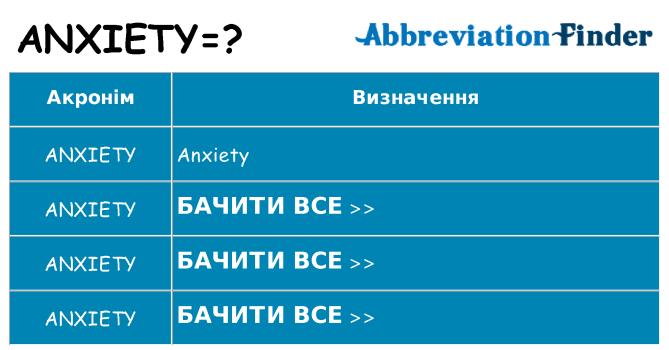 Що anxiety означають