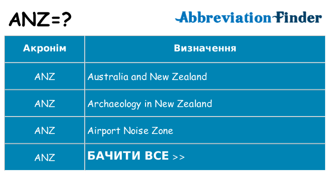 Що anz означають