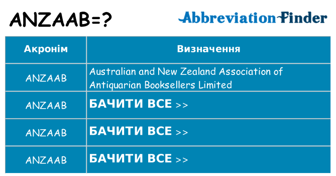 Що anzaab означають