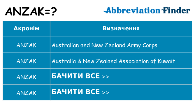 Що anzak означають
