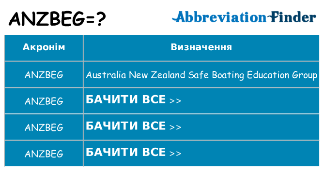 Що anzbeg означають