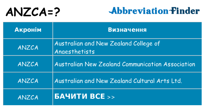 Що anzca означають