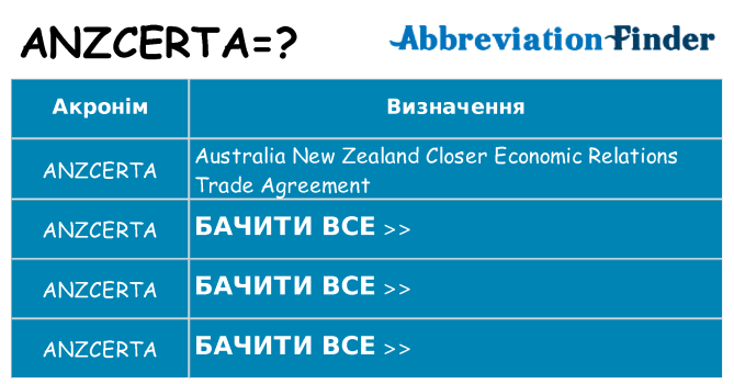 Що anzcerta означають