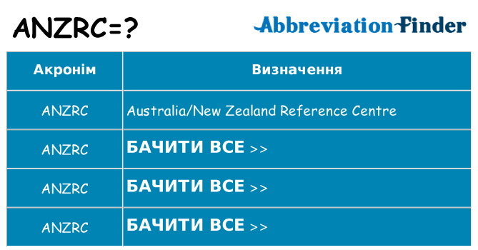 Що anzrc означають
