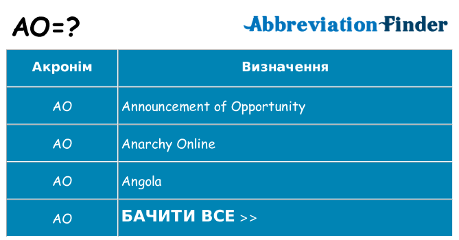 Що ao означають